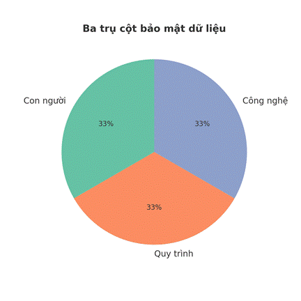 A pie chart with text

AI-generated content may be incorrect.