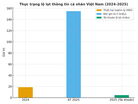 A graph with numbers and a bar

AI-generated content may be incorrect.