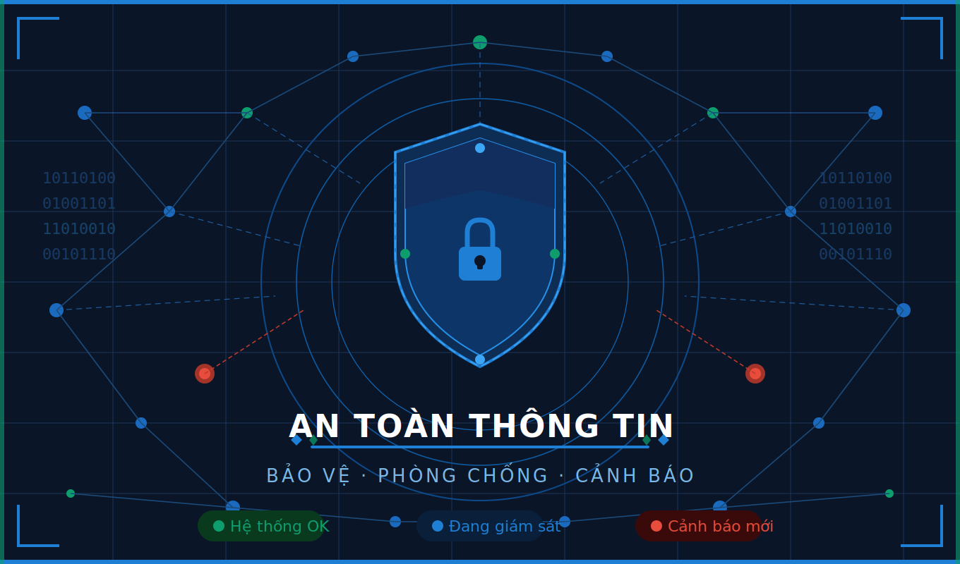 Lỗ hổng bảo mật nghiêm trọng tháng 4/2026