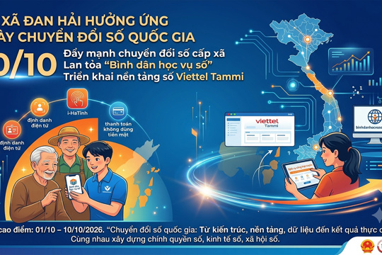 Đan Hải hưởng ứng Ngày Chuyển đổi số quốc gia 10/10: Đẩy mạnh chuyển đổi số cấp xã, lan tỏa “Bình dân học vụ số” 