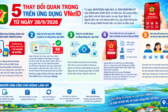 5 thay đổi người dân cần lưu ý khi sử dụng VNeID từ ngày 28/9/2026 