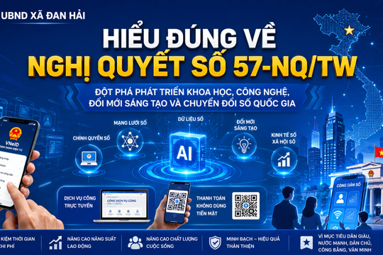Hiểu đúng về Nghị quyết số 57-NQ/TW– đột phá phát triển khoa học, công nghệ, đổi mới sáng tạo và chuyển đổi số quốc gia