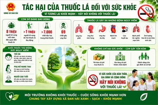 Chung tay phòng, chống tác hại của thuốc lá vì sức khỏe cộng đồng 
