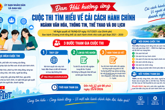 Đan Hải hưởng ứng cuộc thi tìm hiểu về cải cách hành chính ngành Văn hóa, Thông tin, Thể thao và Du lịch.